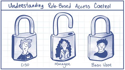rbac typhoon|A comprehensive guide to Role Based Access Control (RBAC  .